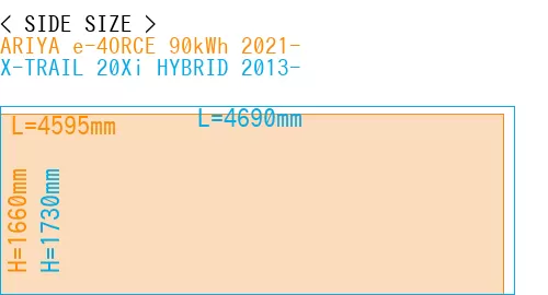 #ARIYA e-4ORCE 90kWh 2021- + X-TRAIL 20Xi HYBRID 2013-